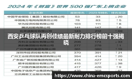 西安乒乓球队再创佳绩最新耐力排行榜前十强揭晓